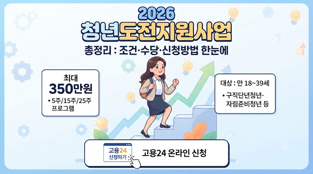 2026 청년 도전지원사업
