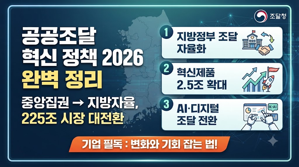 공공조달 혁신정책