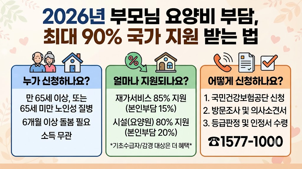 노인장기요양보험