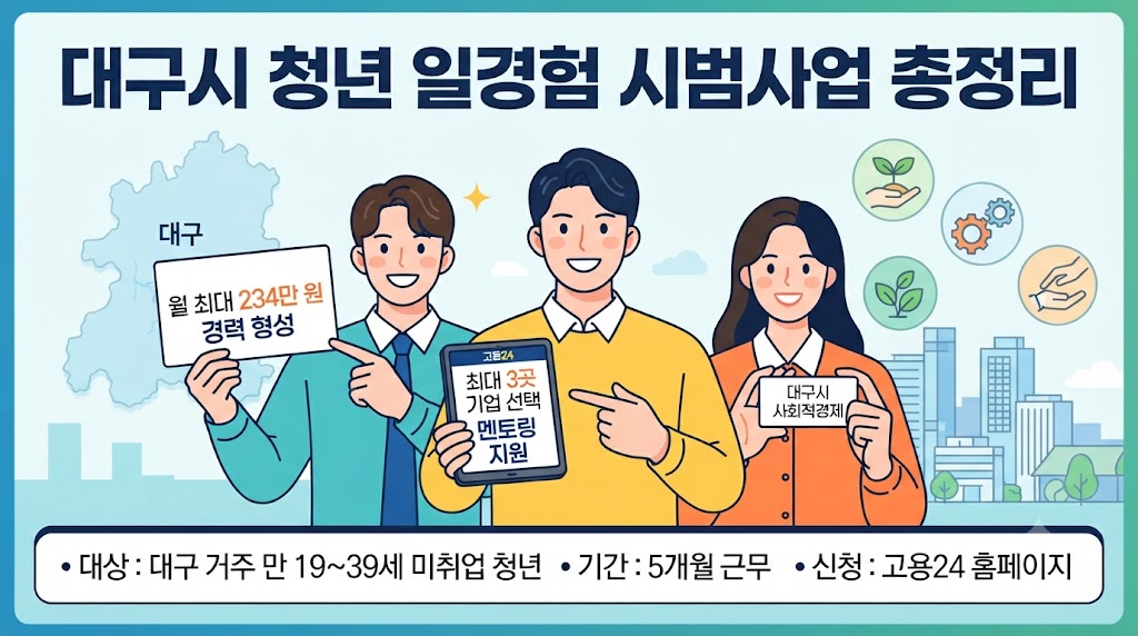 대구시 청년일경험 시범사업