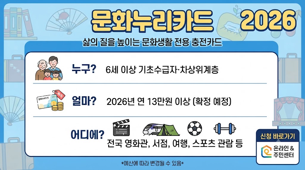 문화누리카드