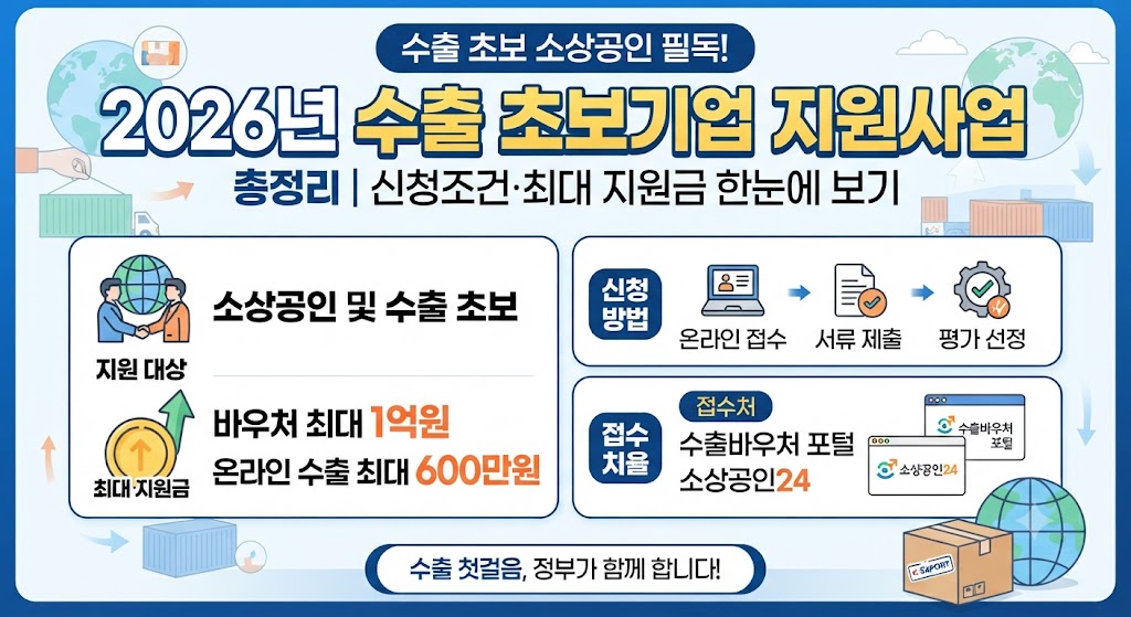 소상공인 수출 초보기업 지원사업