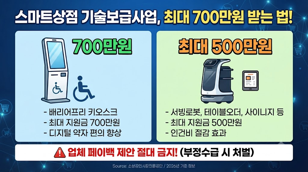 소상공인 스마트상점 기술보급사업