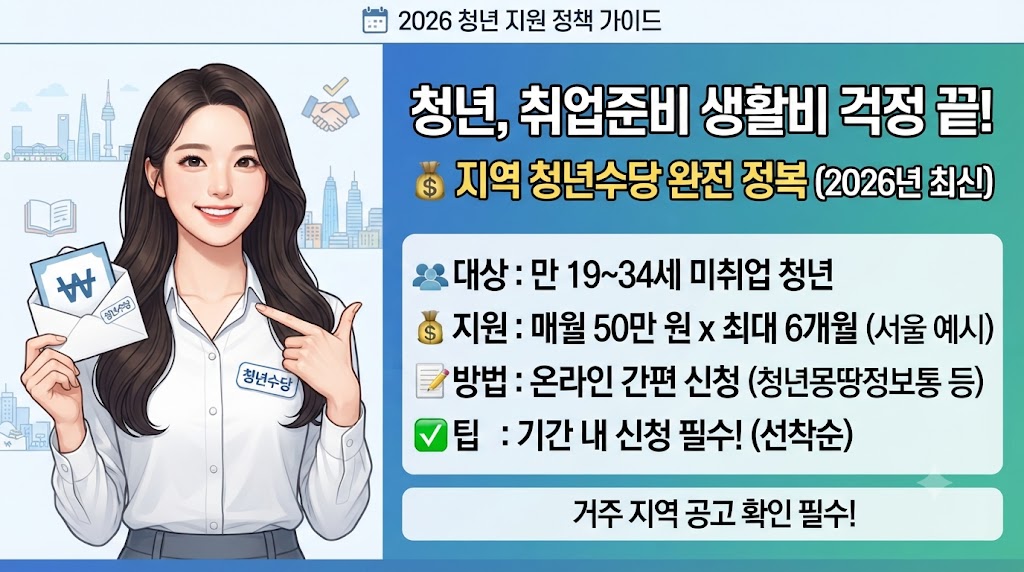 지역 청년수당