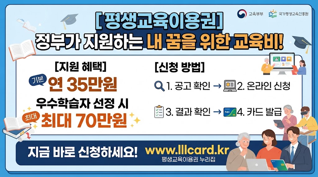 평생교육이용권 2026 신청방법