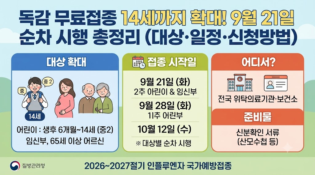 독감 무료접종