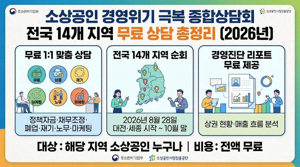소상공인 경영위기 극복 종합상담회