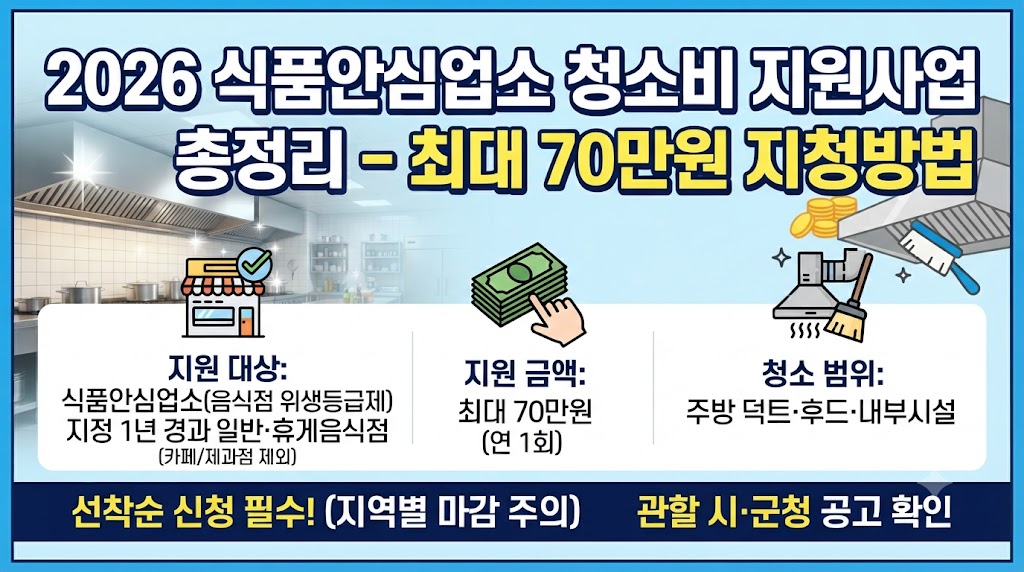 식품안심업소 청소비 지원사업