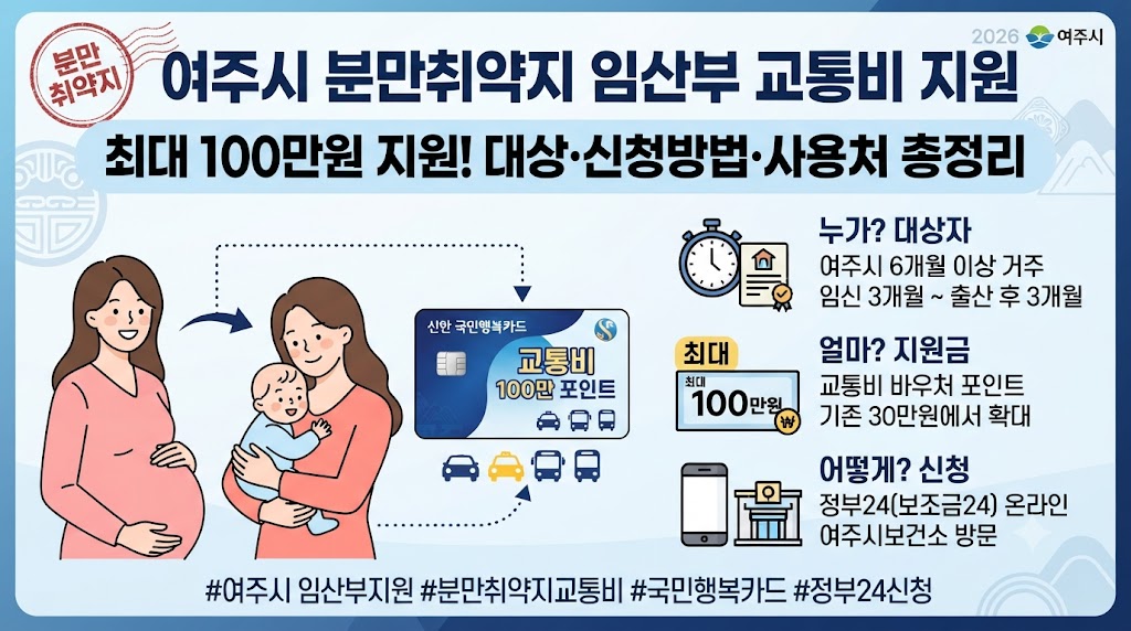 여주시 분만취약지 임산부 교통비