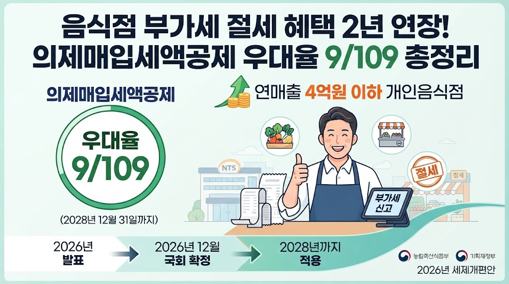 의제매입세액공제