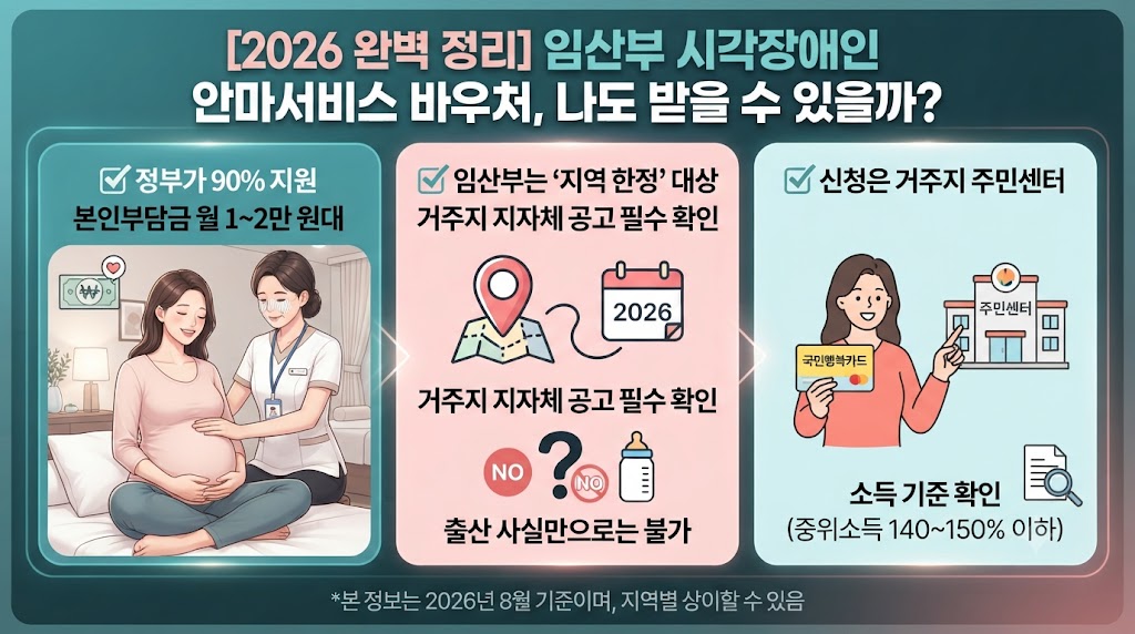 임산부 시각장애인 안마서비스 바우처