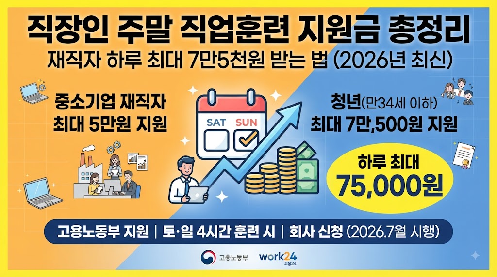 직장인 주말 직업훈련 지원금