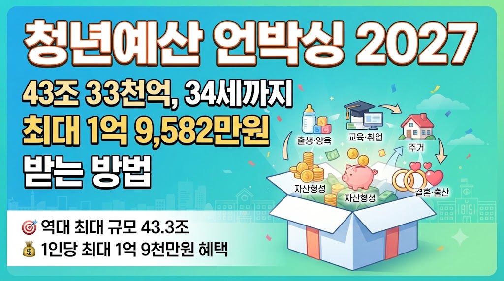 청년예산 언박싱 2027