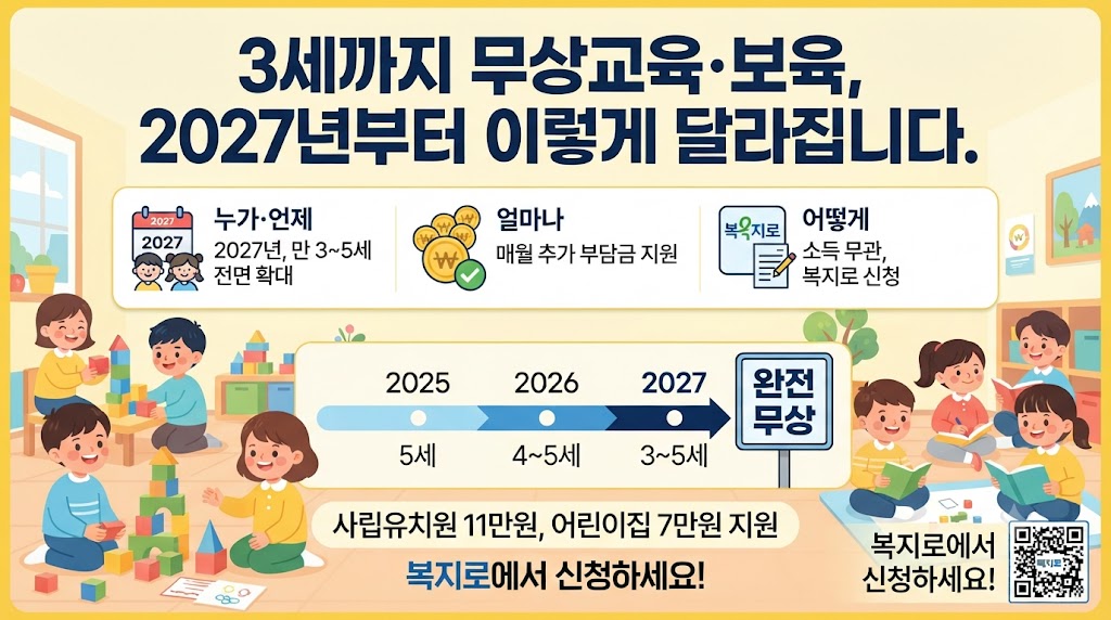 3세까지 무상교육·보육