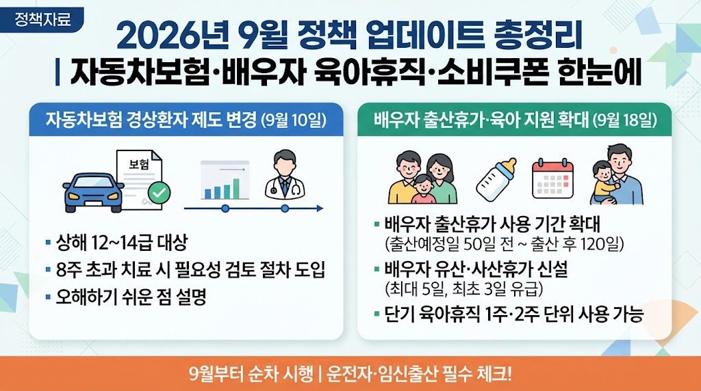 정책자료 2026년 9월 업데이트